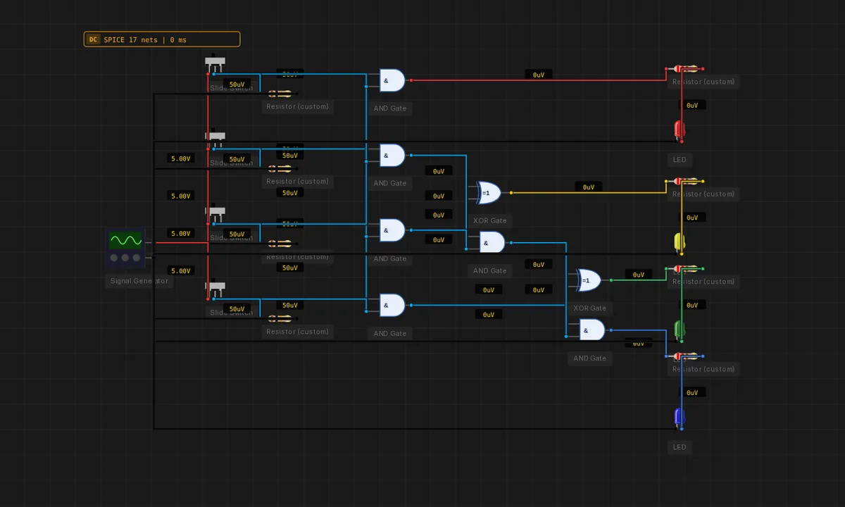 2-Bit × 2-Bit Binary Multiplier